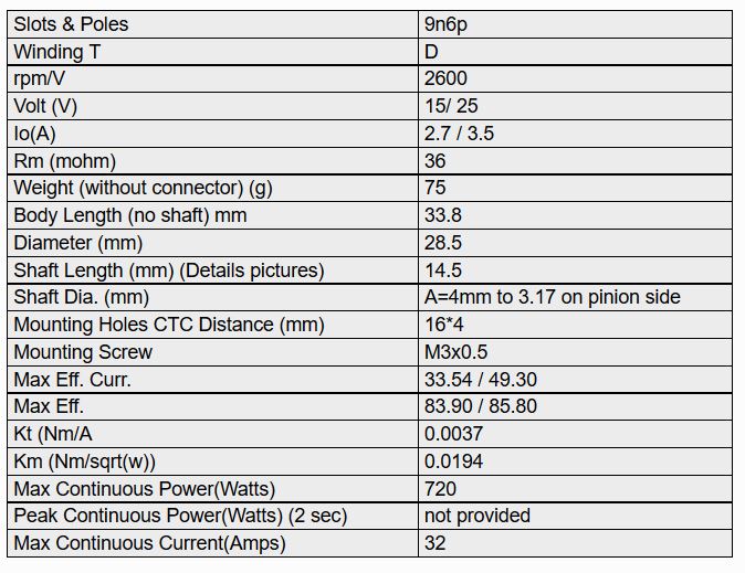 2216-2600 specs